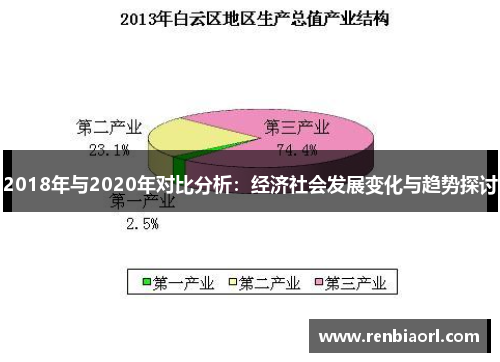 2018年与2020年对比分析：经济社会发展变化与趋势探讨